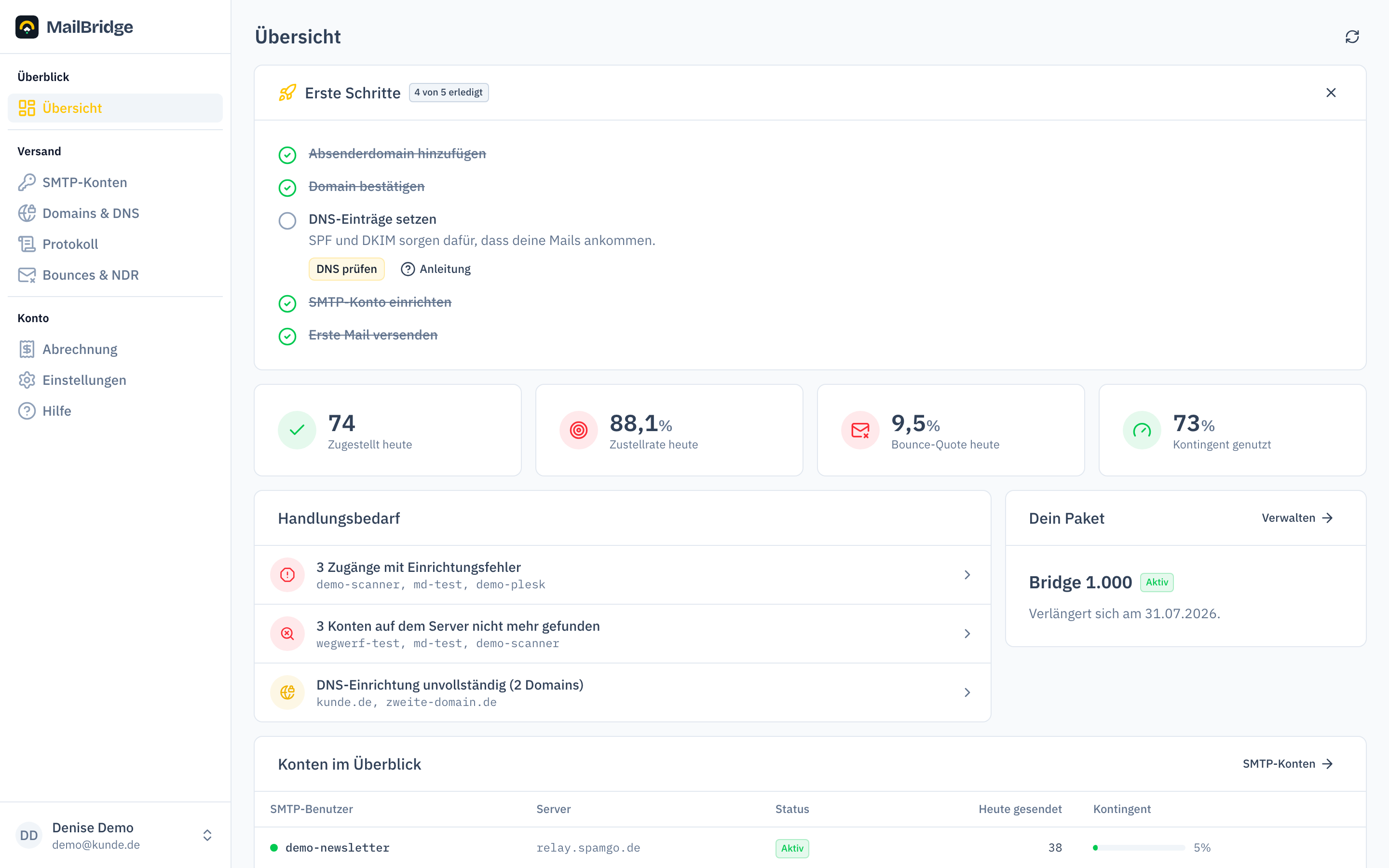Dashboard mit Kennzahlen und Handlungsbedarf